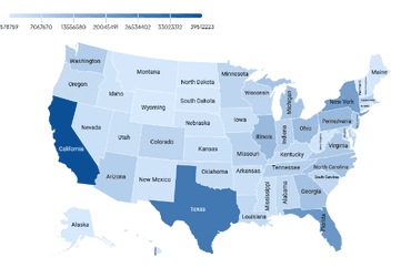 USA