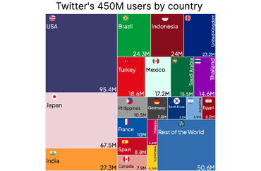 Twitter users