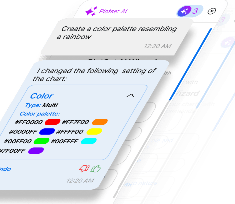 Interface de sugestões de IA